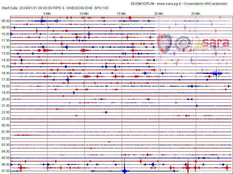 http://www.osservatoriometeoesismicoperugia.it/elf/drum_MRSG_EHE.gif