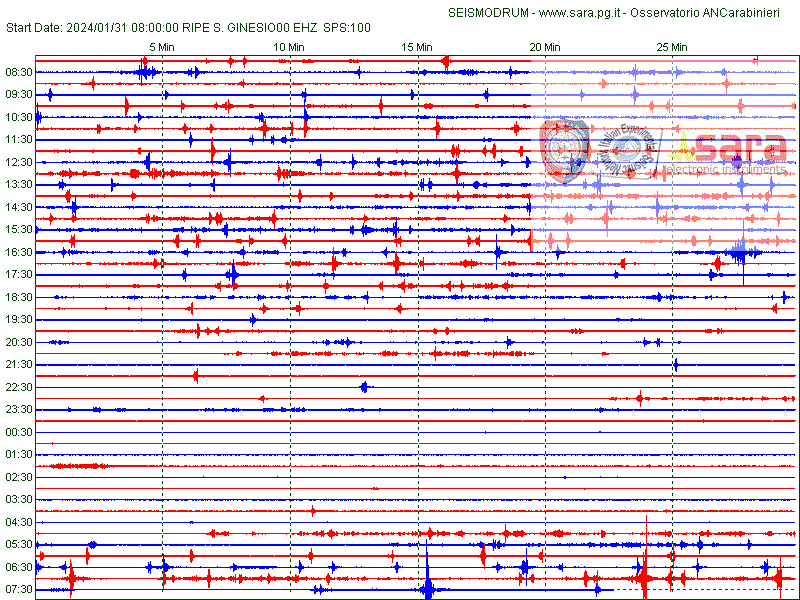 http://www.osservatoriometeoesismicoperugia.it/elf/drum_MRSG_EHZ.gif