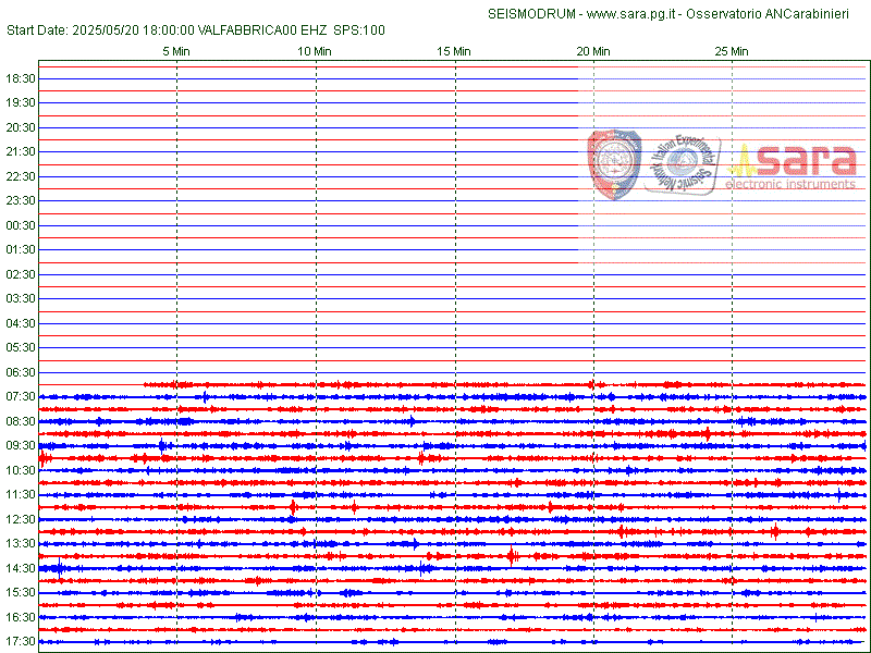 http://www.osservatoriometeoesismicoperugia.it/elf/drum_UVLF_EHZ.gif